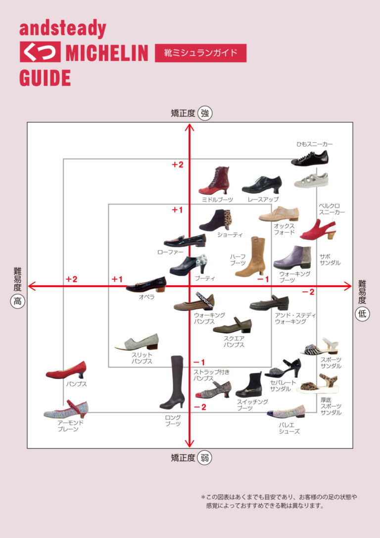 マイナーチェンジで歩きやすく進化する靴デザインカタログ｜アンド・ステディ